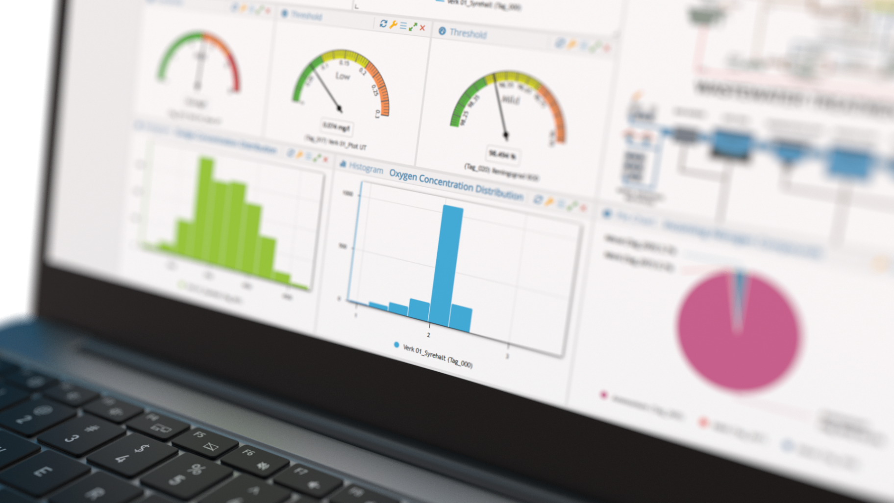 Automated reporting — aCurve capability