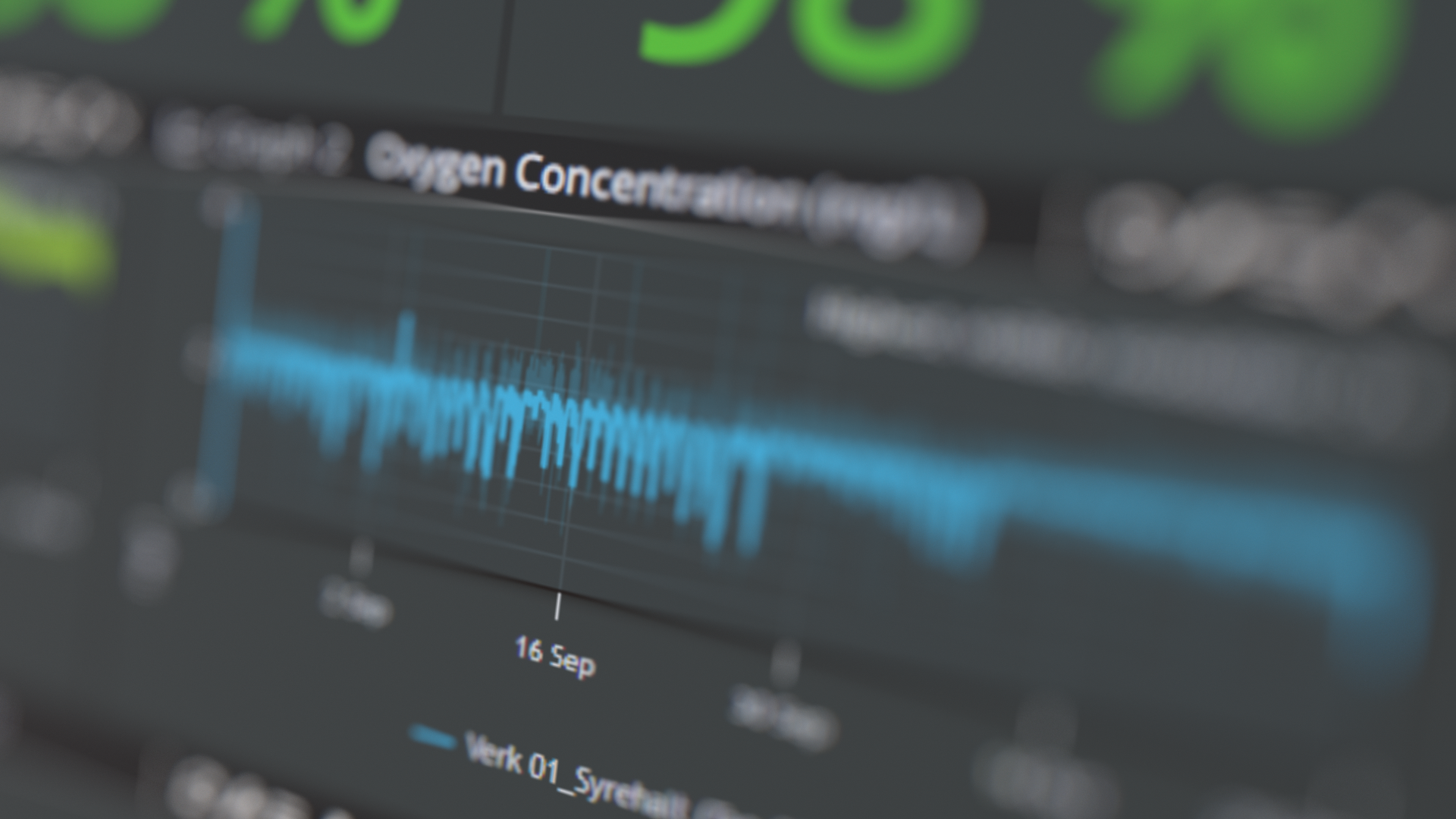 Alerts and predictions — aCurve capability