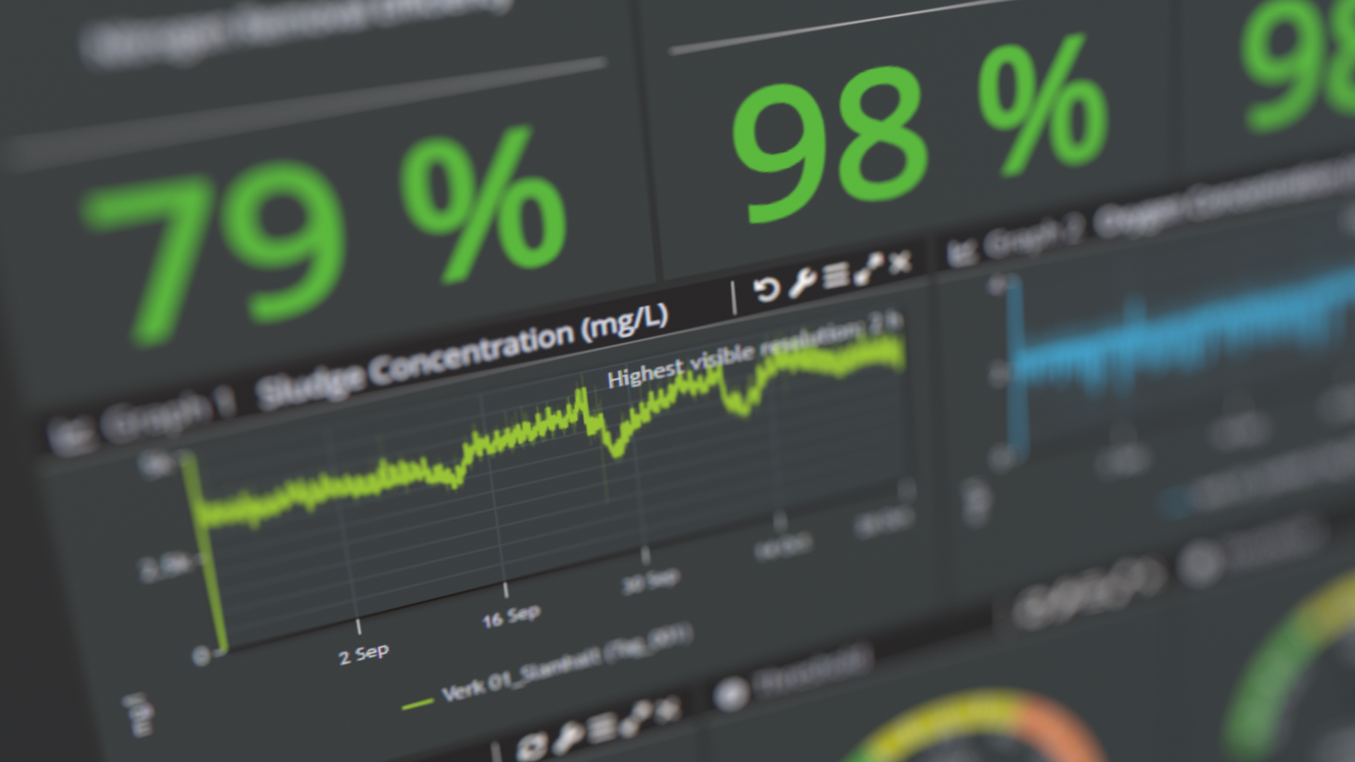 Integrations and adapters — aCurve capability