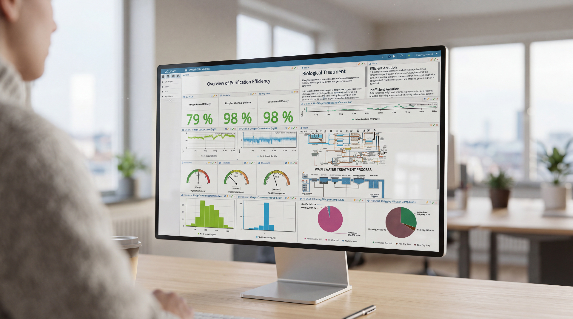 aCurve monitor view showing connected operational data