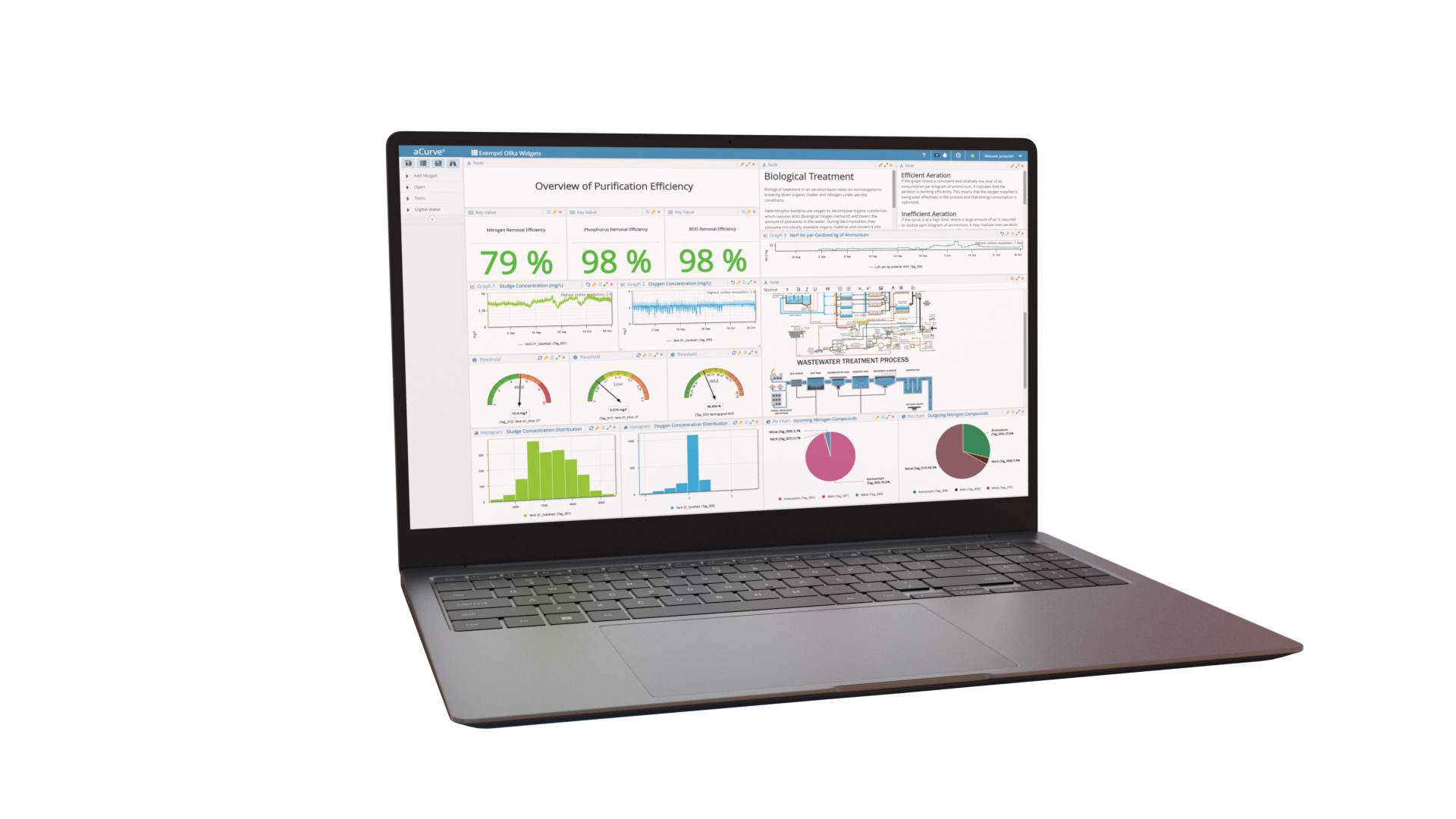 aCurve dashboard shown on a laptop