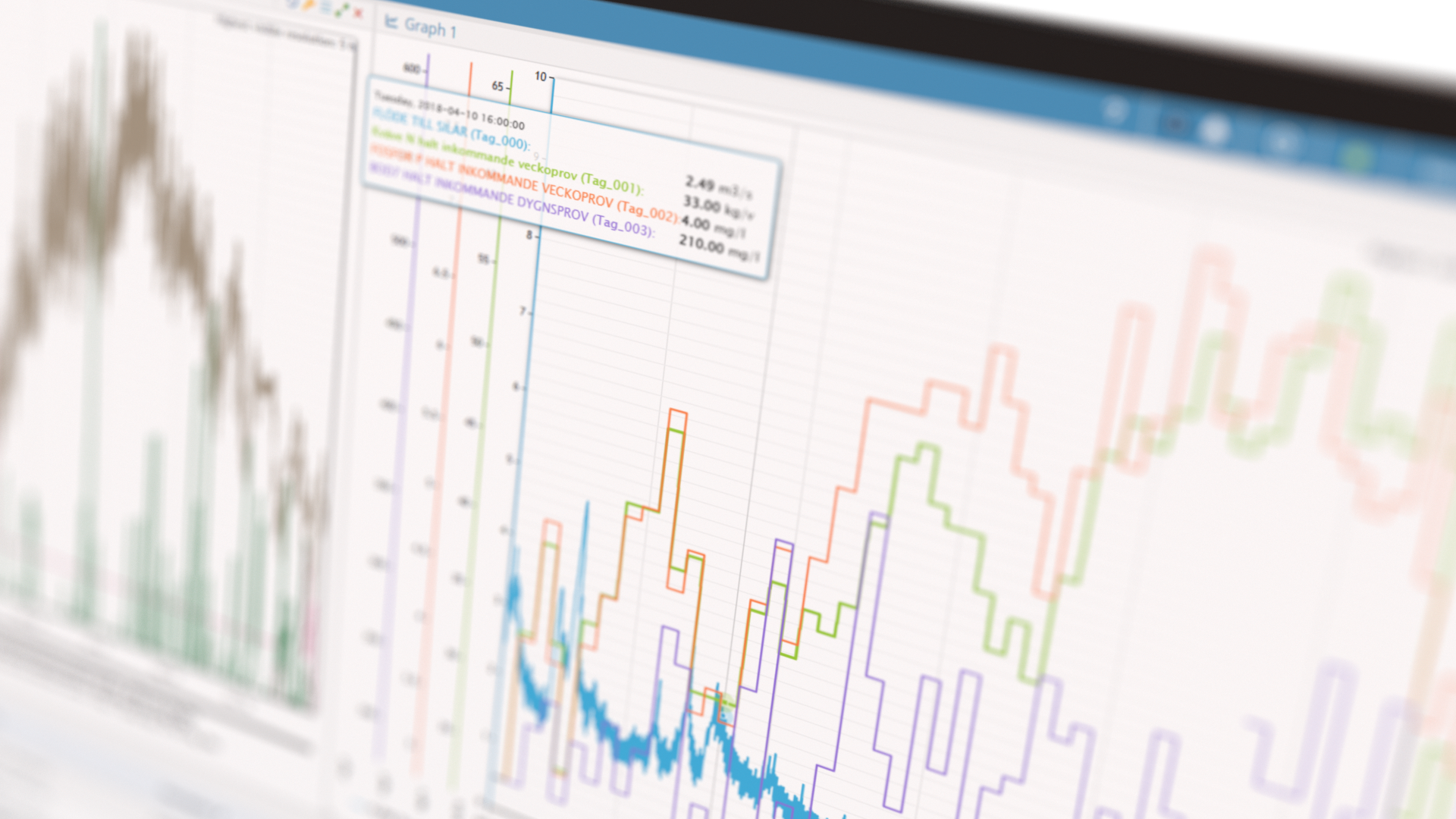 aCurve trend graph on a laptop screen