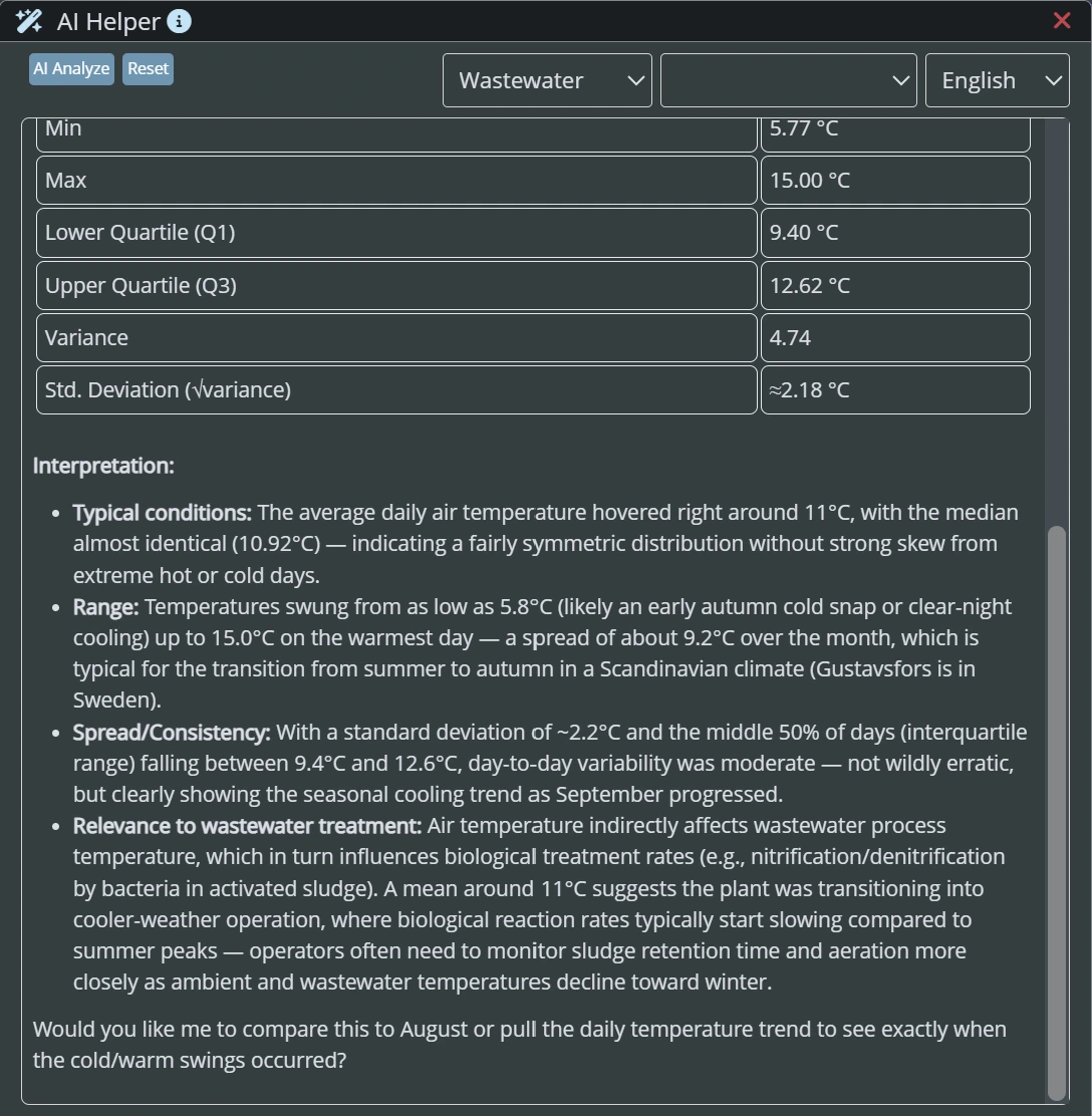 aCurve AI Helper dialog with statistics and interpretation of time-series data